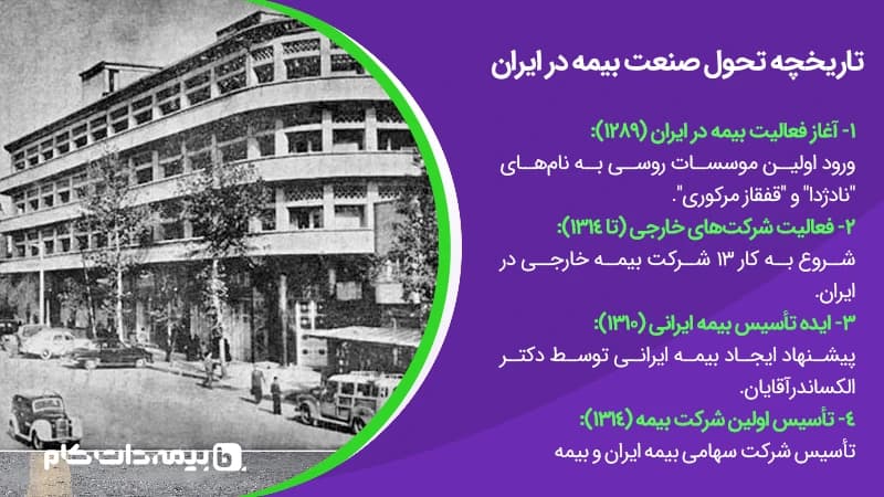 مستند کوتاه: تاریخچه صنعت بیمه در ایران